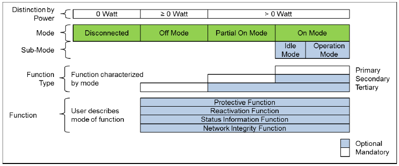 X:\xplanning\Work in progress\TC001\CR amendments\1-60050-904-Ed1-CR00011\904 snapshot_files\111-62542_2013_T-1_en.png