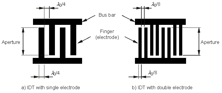 Popis: P:\publishing\TEMP GM\2014_IEV 561\FINAL\snapshot1_files\561-fig5-en_002.png