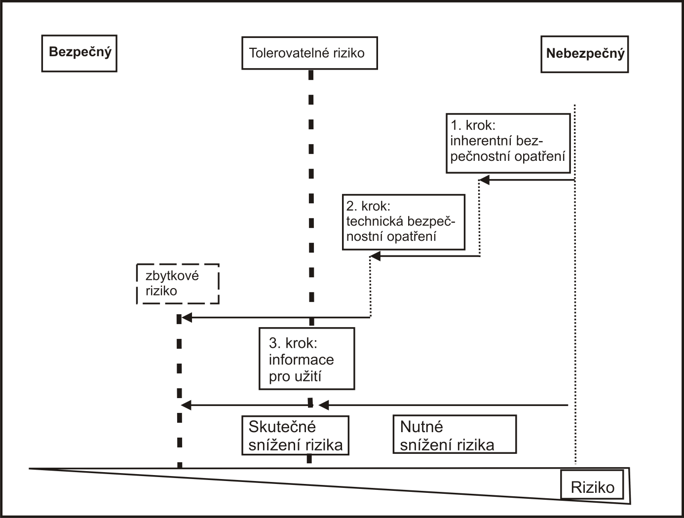 E:\David\Komerce\UNMZ\22_60050-903\Obr1_cz..tif